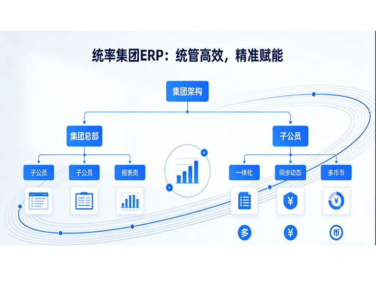 揭阳ERP